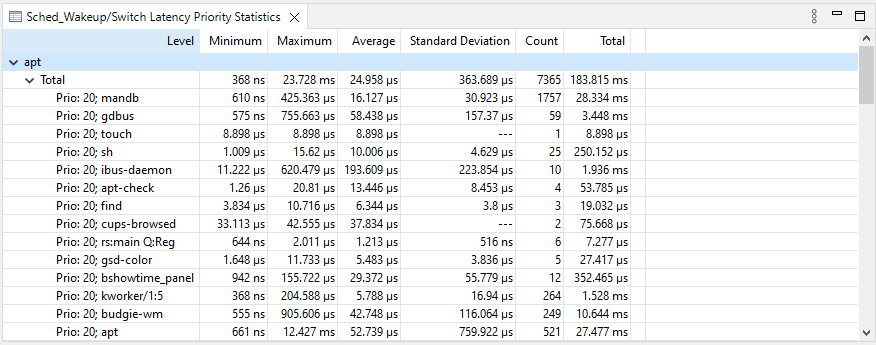  Priority/Thread name Statistics view